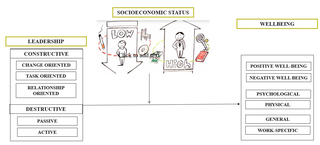 Meta model for the study.
